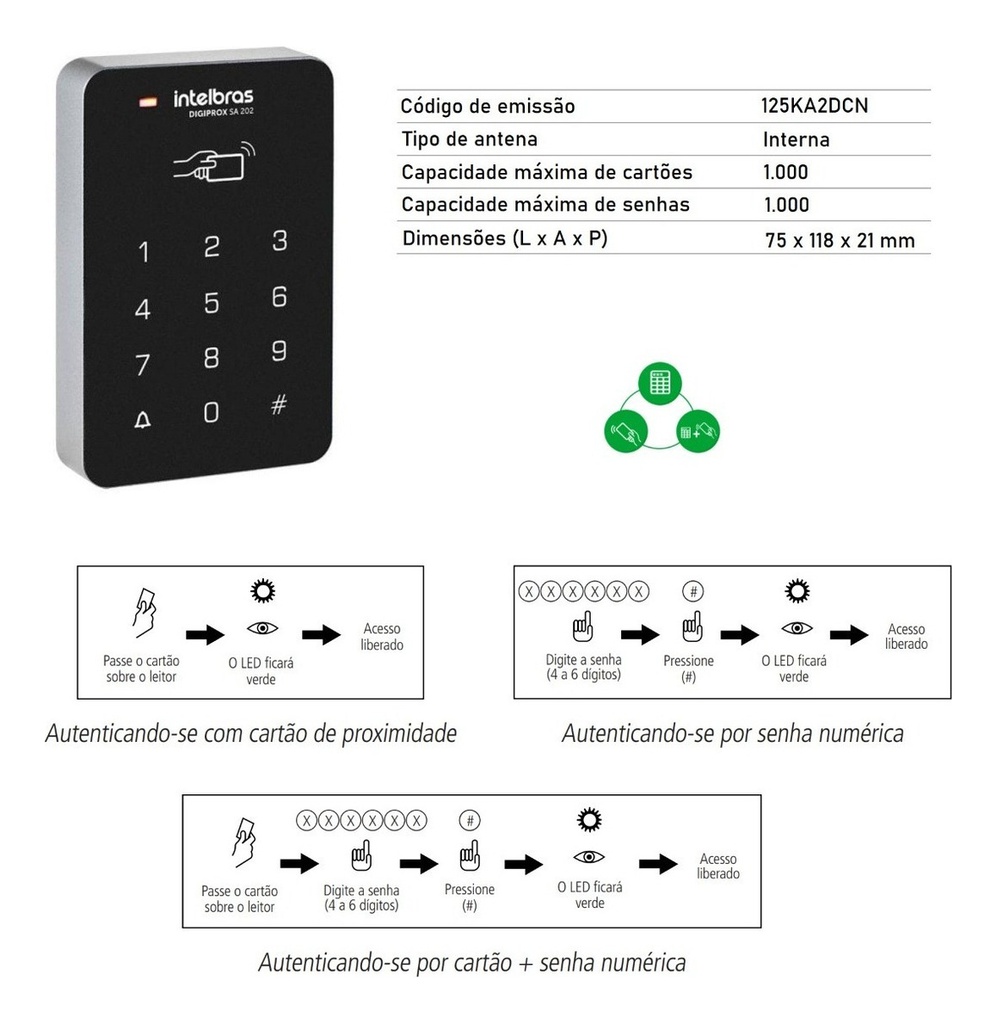 Combo Controlador De Acesso Sa 202 + 4x Tag Rfid Th 1000