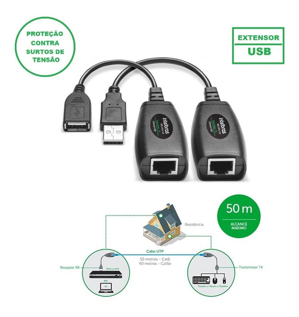 EXTENSOR USB TX E RX  VEX 1050