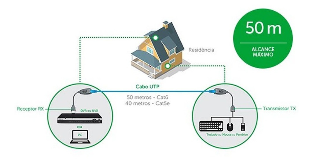 EXTENSOR USB TX E RX  VEX 1050
