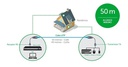 EXTENSOR USB TX E RX  VEX 1050