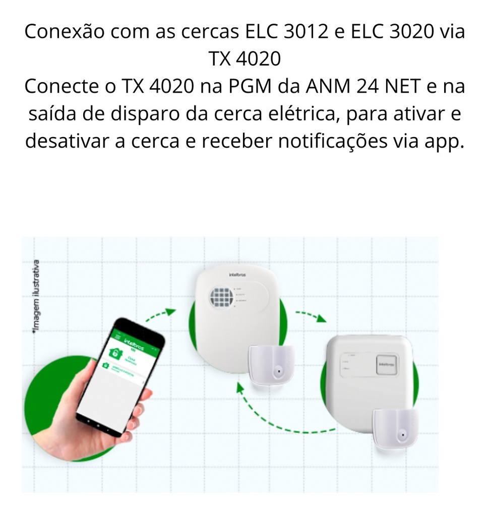 CENTRAL DE ALARME INTELBRAS ANM 24 NET COM CONTROLE