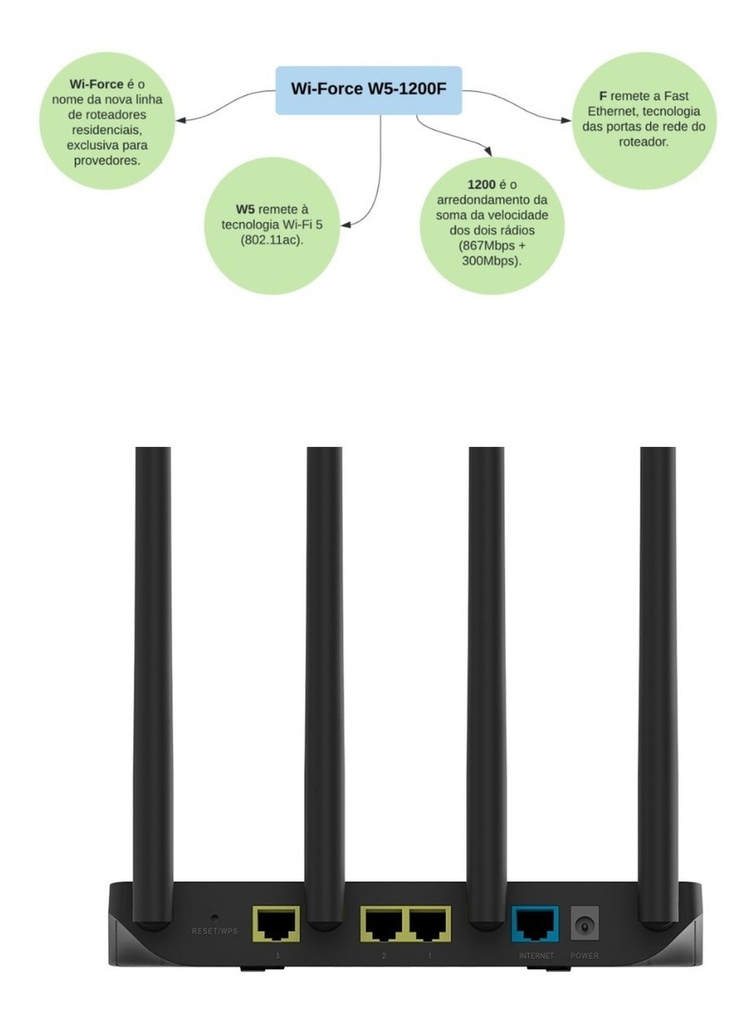 Roteador Wireless W5-1200F - ATÉ 100 MEGAS