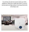 CENTRAL DE ALARME AMT 2018EG