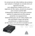 CONVERSORES DE MÍDIA FAST MONOMODO 20KM - KFS 1120